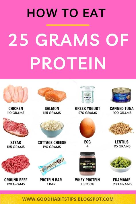 How TO EAT 25 GRAMS OF PROTEIN What Does 20g Of Protein Look Like, Athlete Meals, 25 Grams Of Protein, Protein Foods List, Nutrition Goals, Weight Gain Diet, Bariatric Diet, Healthy Protein Snacks, Healthy High Protein Meals