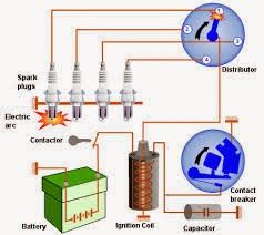 What is difference between electronic ignition system and contact point ignition system? Motorcycle Diagram, Electrical Wiring Diagram, Automotive Electrical, Diagram Design, Fuel Cell, Auto Service, Brake Fluid, Diy Electronics, Mechanical Engineering