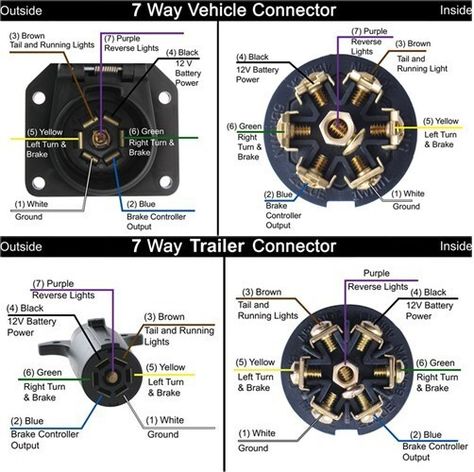 Is the OEM Trailer Wiring Pattern the Same for Dodge Ford and GM vehicles | etrailer.com Trailer Light Wiring, Trailer Wiring Diagram, Trailer Wiring, Gooseneck Trailer, Trailer Plans, Duramax Diesel, Trailer Build, Diy Electrical, Automotive Electrical