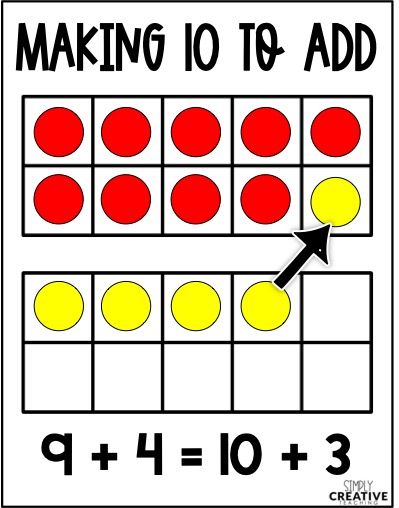 Help your students build addition fact fluency automaticity with these addition fact strategies. These addition facts to 20 strategies include doubles and doubles plus one, make 10 to add, and ways to make 10. These fun math fact fluency games and activities are perfect for first grade and second grade students. Activities include: board games, matching activities, printable games, and more! Make 10 Addition Strategy, Making 10 To Add First Grade, Make 10 To Add First Grade, Make A Ten To Add Within 20, Make A 10 To Add Activities, Addition To 20 Games, Addition Facts To 20, Doubles Math Games First Grade, Doubles Math