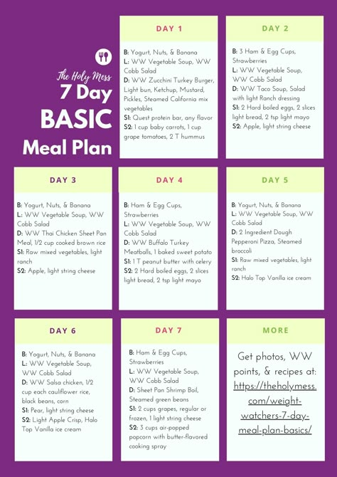 Weight Watcher Daily Menu Plan, Dr Ian Smith 30 Day Meal Plan, Weight Watchers Menu Plan 21 Days, Weight Watchers Weekly Meal Plan Week 1, Weight Watchers Daily Meal Plan, Ww 23 Point Meal Plan, Ww 3 Day Zero Point Meal Plan, Weight Watchers Meal Plans 2023, 23 Point Ww Meal Plan