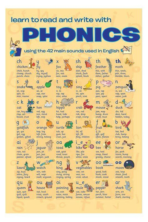 Oppgaver For Barn, Phonics Chart, Phonics Posters, Phonics Rules, Phonics Sounds, English Phonics, Jolly Phonics, Read And Write, Phonics Reading