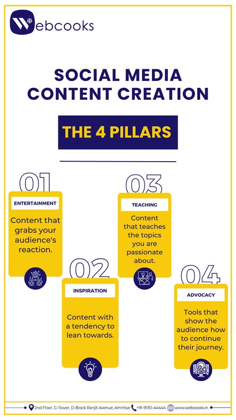 UNLOCK THE POWER OF SOCIAL MEDIA CONTENT CREATION WITH THESE 4 PILLARS. Social media content creation is the basis of every social media strategy. Without content, there is nothing to post, like, share, or analyze — and it’s impossible to promote products or services online. Creating content for social media can be anything from writing a catchy caption all the way through to designing a major integrated social campaign with a large team and multiple influencers. Catchy Captions, 4 Pillars, Content For Social Media, Social Intelligence, Social Media Guide, Social Campaign, Social Media Advertising Design, Social Media Management Tools, Social Post