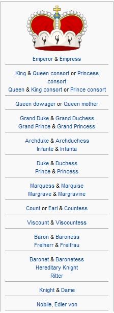 List of different titles (I believe in order of rank). Noble Ranks, Writing Boards, Writing Characters, The Royal Family, Writing Resources, Cover Book, Writing Life, Writing Advice, Writers Block