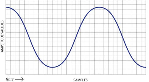 Sine Wave, Do Not Fear, Stuff To Do