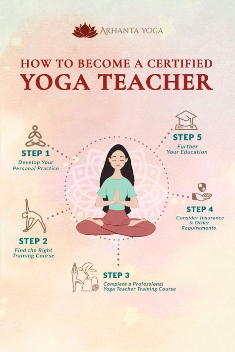 Guide how to become a yoga teacher How To Become A Yoga Teacher, Yoga Teaching Tips, Yoga Teacher Resources, Yoga Teaching, 200 Hour Yoga Teacher Training, Teaching Career, Human Anatomy And Physiology, Chakra Yoga, Teaching Yoga