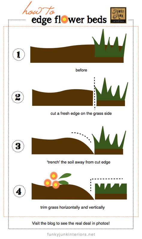 Flower Bed Edging, Funky Junk Interiors, Landscape Edging, Lawn Edging, Backyard Paradise, Garden Yard Ideas, Funky Junk, Garden Edging, Garden Bed