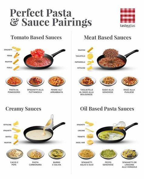 Types Of Pasta Sauce, Types Of Pasta, Homemade Cookbook, Homemade Sauce Recipes, Traditional Italian Dishes, Food Infographic, Perfect Pasta, Rigatoni, Food Facts