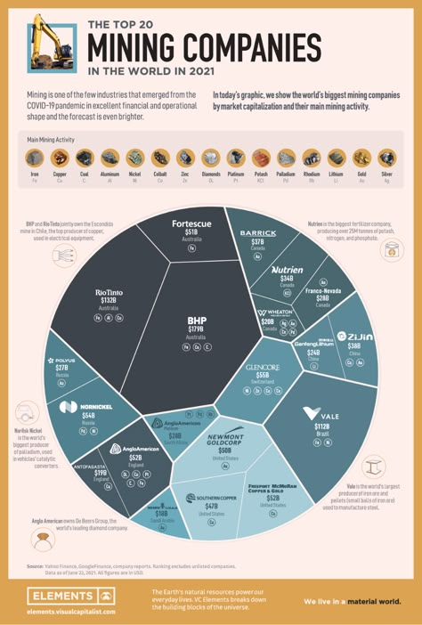 Petroleum Engineering, Mining Company, Energy Industry, Materials Science, Finance Investing, Energy Technology, Capital Market, Business Infographic, General Knowledge