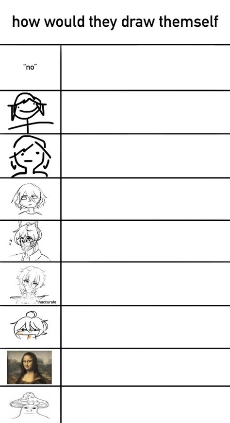 all images except shroomjak (and mona lisa ofc) are by op Likes Vs Dislikes, Characters That Share Traits With Me, 35 Expressions Challenge, Hight Chart Character, That One Friend Group, Character Charts Template, How To Draw Feelings, 6 Fanarts Template, Character Templates Funny