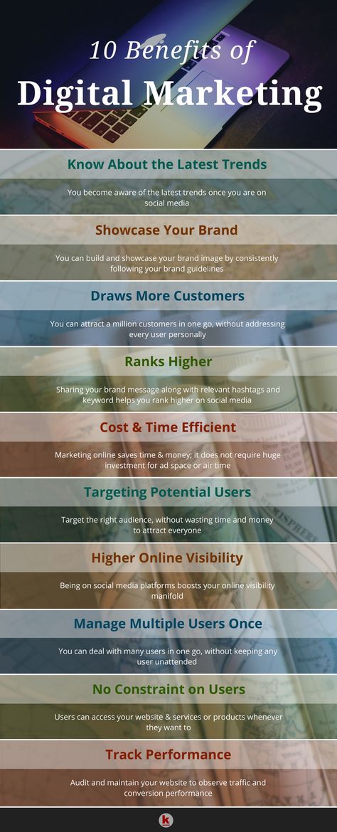 Benefits Of Online Business, Seo Hacks, Business Growth Quotes, Business Core, Branding Strategies, Traditional Marketing, Ad Ideas, Business Basics, Linkedin Marketing