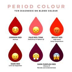 Period Blood In Toilet, Basal Body Temperature, Healthy Period, Period Color, Period Cup, Menstrual Cups, Period Hacks, Poor Digestion, Menstrual Period