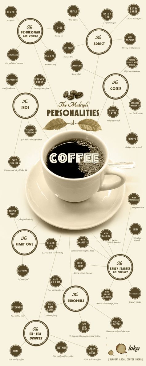 The multiple personalities of coffee. Coffee Infographic, Multiple Personality, Coffee Talk, Local Coffee, Local Coffee Shop, Coffee Type, Different Languages, Coffee Drinkers, A Cup Of Coffee