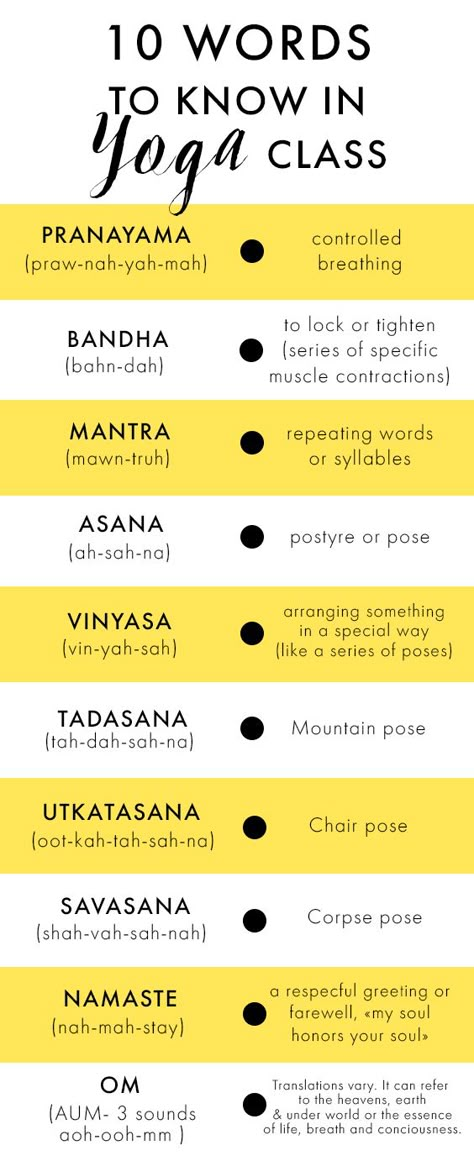 10 words you should know in yoga class Yoga Class Essentials, Yoga Class Map, Yoga Class Names Ideas, Yoga Cues Teachers, Teaching Yoga Lesson Plans, Yoga Class Plan Template, Yoga Checklist, Yoga Language, Yoga Instructor Aesthetic