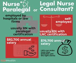 Nurse Consultant, Legal Nurse Consultant, Nursing Profession, Nursing Career, Career Choices, Nursing Education, Consulting Firms, Online Programs, Patient Care