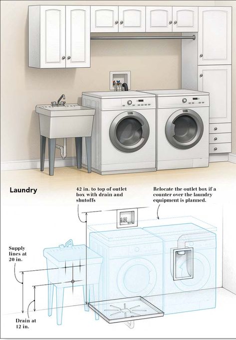 Pipe Placement 101 - Fine Homebuilding Laundry Room Plumbing, Tall Baseboards, Plumbing Diagram, Plumbing Layout, Residential Plumbing, Laundry Room Renovation, Diy Plumbing, Stainless Steel Tubing, Water Supply