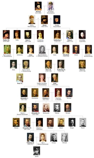 Romanov Family Tree, Victoria Family Tree, Queen Victoria Family Tree, Tudor Royal, Infanta Margarita, The Romanovs, Queen Victoria Family, October Books, Alexei Romanov