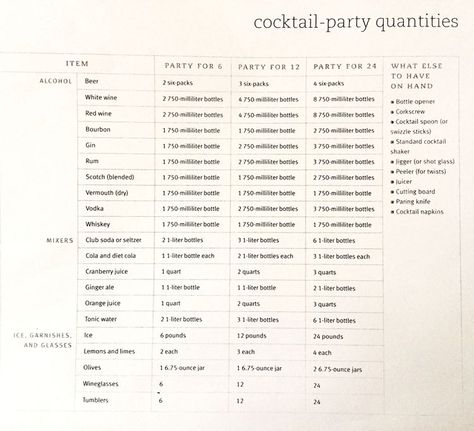 Alcohol List For Party, How Much Alcohol To Buy For A Wedding, How Much Alcohol For A Party, Wedding Alcohol Calculator, Alcohol Calculator, Ny Party, Drinks Wedding, Wedding Alcohol, Party Planning Guide