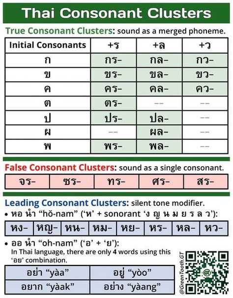 Consonant Clusters, Thailand Language, Thai Alphabet, Learn Thai Language, Thai Words, Thai Quote, Learn Thai, Learn Another Language, Thai Language