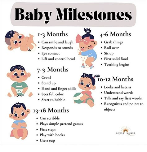 Uppfostra Barn, Baby Routine, Baby Sleep Training, Labor Nurse, Baby Schedule, Newborn Baby Tips, Baby Sleep Schedule, Newborn Mom, Baby Information