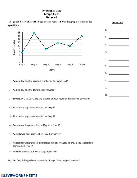 Line Graph Activities, Line Graph Worksheets, Line Plot Worksheets, Graph Worksheet, Reading Graphs, Circle Graph, Line Graph, Graphs And Charts, Grammar Posters