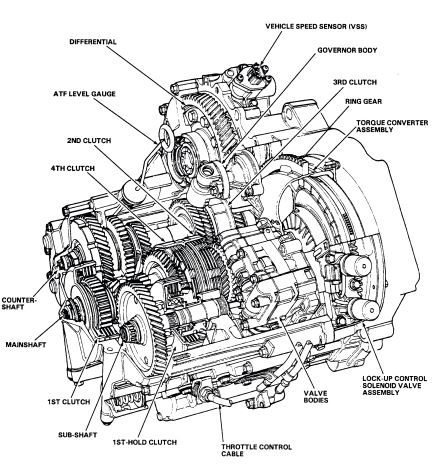 New post (HONDA CIVIC 3 SHAFT M24A – ATSG (Automatic Transmission Service Group)) has been published on ProCarManuals.com #HONDA #TRANSAXLE #TRANSMISSION (https://procarmanuals.com/honda-civic-3-shaft-m24a-atsg-automatic-transmission-service-group/) 1996 Honda Civic, Car Alignment, Futuristic Helmet, Car Facts, Transmission Repair, Honda Civic Dx, Automobile Engineering, Honda Civic Coupe, Honda Civic Hatchback