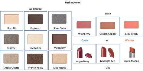 Deep Autumn Makeup, Mary Kay Cosmetics, Natural Eyeshadow, Natural Lip Colors, Deep Autumn, Dark Autumn, Picture Boxes, Natural Design, Soft Autumn