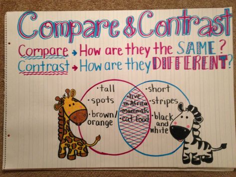 Compare and Contrast Anchor Chart Compare And Contrast First Grade, Compare And Contrast Anchor Chart 1st, Compare And Contrast Anchor Charts 2nd, Compare And Contrast Anchor Chart 3rd, Compare Contrast Anchor Chart, Compare And Contrast Anchor Chart, Anchor Charts First Grade, Ela Anchor Charts, Kindergarten Anchor Charts