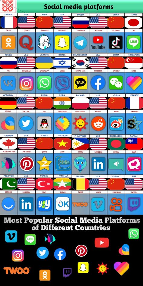 Social media apps List Of Social Media Apps, If Countries Were People, Top 10 University In The World, Popular Cities In The World, Which Social Media Platform, Social Media List, Politic World Map, Logo Quiz, Different Countries