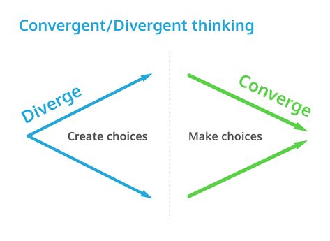 It’s time to reconsider the way you plan your products. Convergent Thinking, Convergent And Divergent Thinking, Thinking Illustration, Product Roadmap, Illustration Map, Divergent Thinking, Product Management, Diagram Design, Inside Design