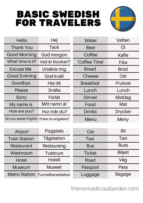 Swedish Language Learning, Swedish Style Home, Swedish Vocabulary, Swedish Learning, Swedish Alphabet, Swedish Aesthetic, Learning Swedish, Travel Language, Learn Swedish