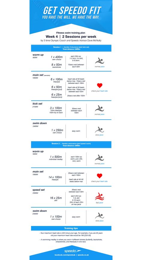 Dave McNulty Swim Fitness Training Plan – Week 4 | Speedo Swim Fitness Training, Swim Training Plan, Swim Workout Plan, Swimming Lesson Plans, Swimming Program, Fitness Training Plan, Swim Technique, Gym Program, Swim Practice