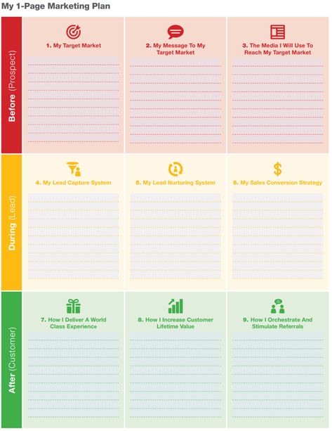 Digital Marketing Plan Template, Leadership Games, Direct Response Marketing, Marketing Strategy Plan, Customer Lifetime Value, Lead Nurturing, Marketing Plan Template, Marketing Process, Digital Marketing Plan