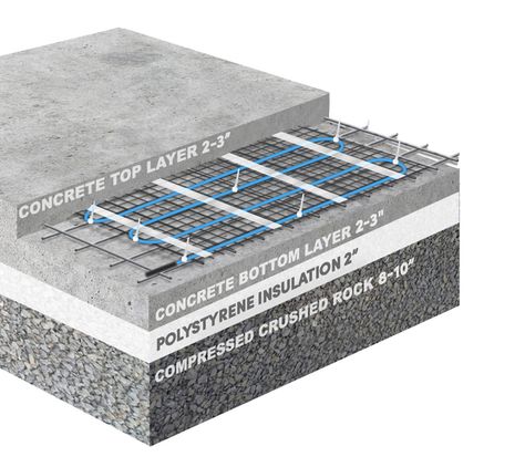 Floor Heating Concrete | In-Slab Heating Concrete Floors In Basement, Boat Workshop, Heating Floor, Pouring Concrete Slab, Hydronic Radiant Floor Heating, Heated Concrete Floor, Polystyrene Insulation, Rec Rooms, Concrete Casting