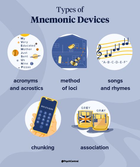 Mnemonics Techniques, Auditory Learning Style, Memory Techniques, Revision Tips, Wall Boards, Auditory Learners, Mnemonic Devices, Teacher Info, Classroom Helpers