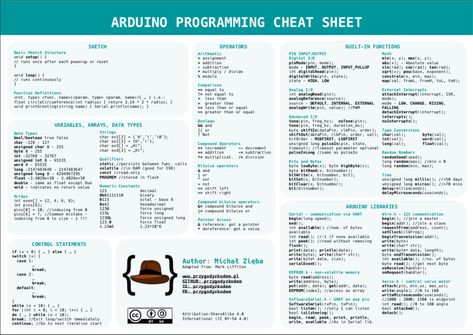 Hello Reddit! I've created a Cheat Sheet for Arduino programming language, I hope you'll like it! :) : arduino Cheet Sheet, Arduino Programming, Programming Languages, Cheat Sheet, Cheat Sheets, Text Posts, Project Management, Arduino, Programming