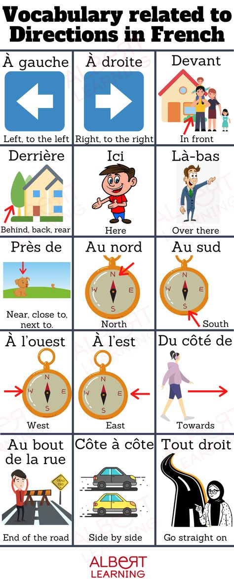 Directions In French, Articles In French, French Prepositions, French Language Basics, Useful French Phrases, French Practice, French Basics, French Flashcards, Basic French Words