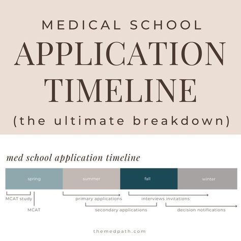 Howard University Medical School, Mcat Studying Aesthetic, Medical School Application, Med School Motivation Aesthetic, Mcat Study Aesthetic, Dartmouth Medical School, Med School Application, Mcat Tips, Study Planner Ideas