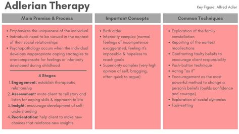 Lpc Exam, Clinical Supervision, Counseling Techniques, Birth Order, Multiple Choice Questions, Mental Health Therapy, Exams Tips, Mental Health Counseling, Study Board