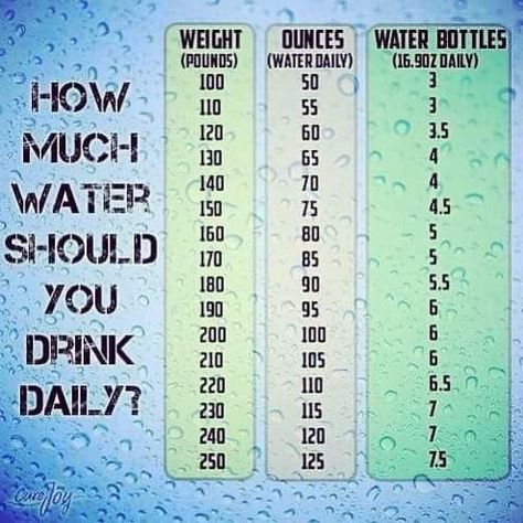 How much water should you drink in a day?!? Water Intake Chart, Water Facts, Full Body Detox, Natural Detox Drinks, Lose 15 Pounds, Detox Drinks Recipes, Yoga Posen, Healthy Detox, Foto Casual