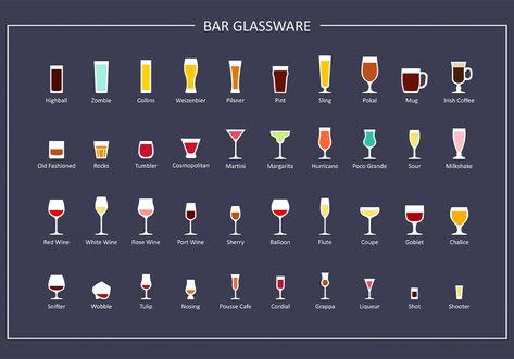 Cocktail Glasses Types | Mixology | Food and Wine Blog | Sparkling Life Types Of Bar Glasses, Types Of Cocktail Glasses, Types Of Cocktails, Types Of Glassware, Gin Glasses, Types Of Glasses, Happy Hour Cocktails, Types Of Drinking Glasses, Bar Glasses