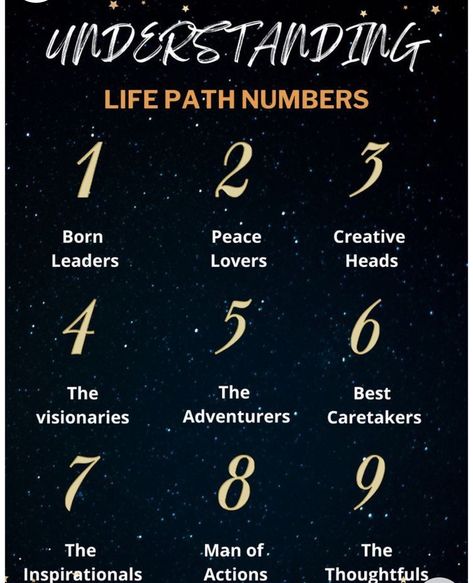 Life Path Numbers, Numerology Tarot, Tarot Numerology, Goddess Magick, Path Of Life, Numerology Life Path, Astrology Books, Numerology Numbers, Numerology Chart