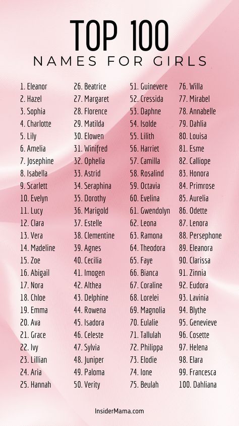 Looking for the perfect baby girl name? This list of 100 beautiful baby girl names has everything—timeless classics, elegant vintage names, modern favorites, and rare gems. Whether you love sweet names like Lily and Ivy, strong choices like Eleanor and Josephine, or unique picks like Seraphina and Isolde, you’ll find plenty of inspiration. Each name includes meanings and nicknames to help you choose. Save this now and start your baby name list today! Top 100 Names, Meaningful Names, Baby Girl Name, Baby Name Ideas, Names For Girls, Vintage Names, Baby Name List, Name List