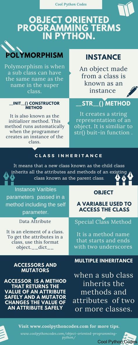 Python Cheat Sheet, Comp Sci, Computer Programming Languages, Programming Tips, Python Coding, Programming Python, Basic Computer Programming, Science Computer, Computer Science Programming