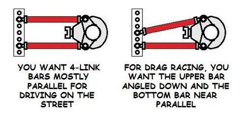 Tube Chassis, Chassis Fabrication, Automobile Engineering, Automotive Mechanic, Rat Rods Truck, Car Frames, Car Projects, Chevy Pickups, Suspension Design