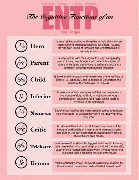 A summary of the cognitive functions of the ENTP and how they manifest in their simplest form. Inspired by C.S. Joseph’s lectures. #ENTP #rouge #debater #innovator #jungiananalyticalpsychology #mbti #myersbriggstypeindicator #16personalities #carljung #psychology #personality #cognitivefunctions #csjoseph #foursidesofthemind C.S. Joseph Estj Mbti, Cognitive Functions Mbti, Esfj Personality, Mbti Functions, Istj Personality, Entp Personality Type, Isfj Personality, Istp Personality, Enfp Personality