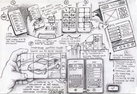 The Difference: Prototype vs MVP - Product School Wireframe Sketch, Sketching Practice, Wireframe Design, Logos Retro, Sketch App, Industrial Design Sketch, Story Board, App Ui Design, Ux Web Design