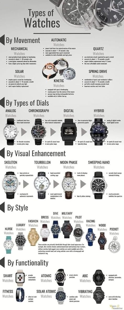 DT Shopping's Amazon Page Mens Watches Guide, Mens Dress Shoes Guide, Fashion Infographic, Stylish Watches Men, Minimalist Fashion Men, Men Fashion Casual Shirts, Fashion Vocabulary, Mens Fashion Watches, Men Stylish Dress