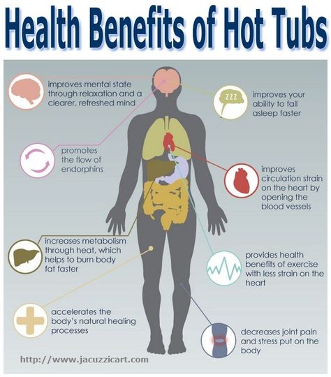 In Ground Hot Tub - Paradise Restored Landscaping Hot Tub Landscaping, Hot Tub Room, Hot Tub Patio, Hot Tub Deck, Hot Tub Backyard, Coconut Health Benefits, Tub Pools, Benefits Of Coconut Oil, Increase Metabolism