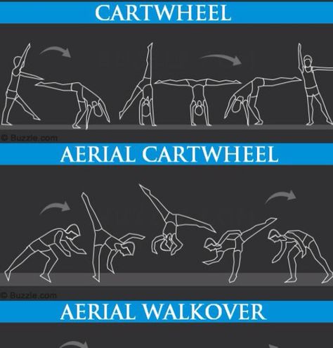 Aerial Cartwheel and Aerial Aerial Cartwheel, How To Do Gymnastics, Cheer Flexibility, Cheerleading Tips, Cheerleading Workouts, Cer Nocturn, Gymnastics Moves, Parkour Training, Gymnastics For Beginners